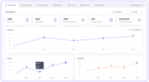 WPLoyalty Pro – Points and Rewards for WooCommerce