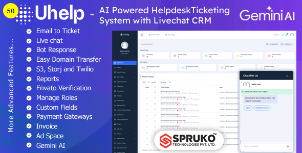 Uhelp – AI Powered Helpdesk Support Ticketing System with Livechat CRM