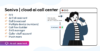 Sonivo – AI Call Center SaaS | AI Voice Agents, CRM, SIP Trunk Bulk Calling (Nodejs Script)