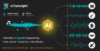 AiTuneSplit – AI separates Instruments from any music easily | Android, iOS | Full Flutter app
